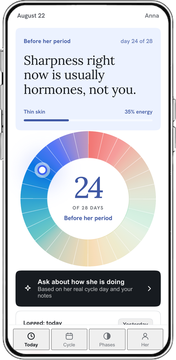 Today screen: premenstrual phase, day 25 of 28