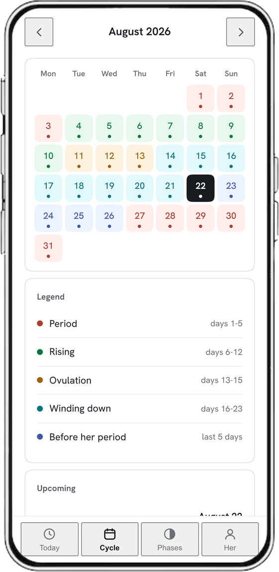 Cycle screen: month calendar by phase