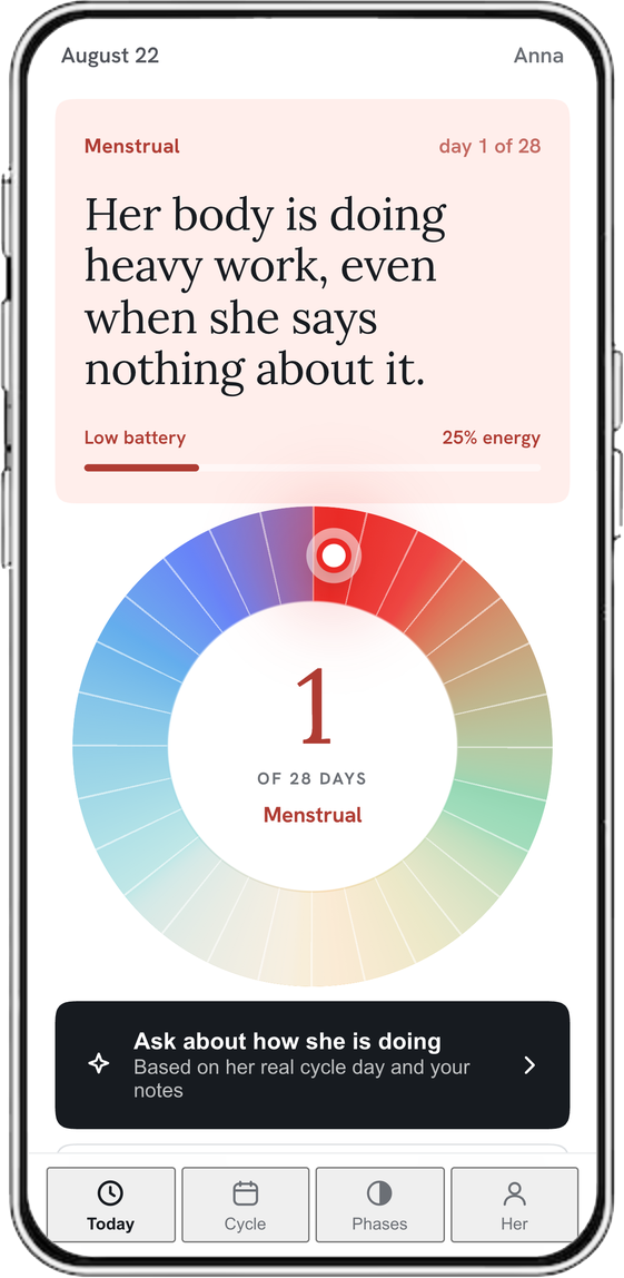 Today screen on the first day of her period