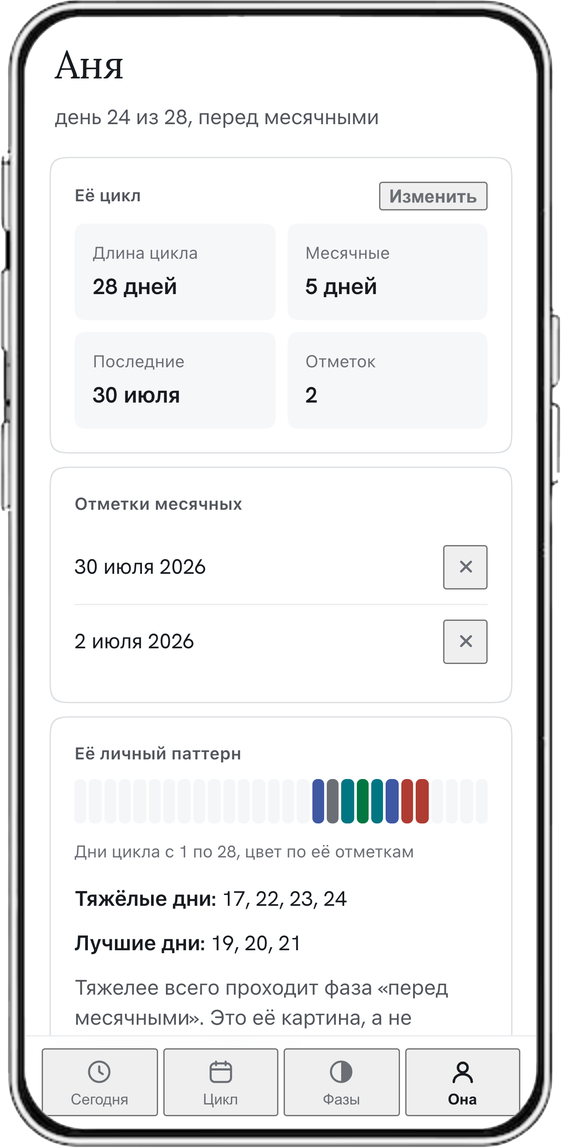 Экран Она: личный паттерн по дням цикла